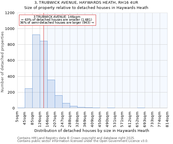 3, TRUBWICK AVENUE, HAYWARDS HEATH, RH16 4UR: Size of property relative to detached houses houses in Haywards Heath