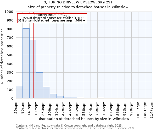 3, TURING DRIVE, WILMSLOW, SK9 2ST: Size of property relative to detached houses houses in Wilmslow