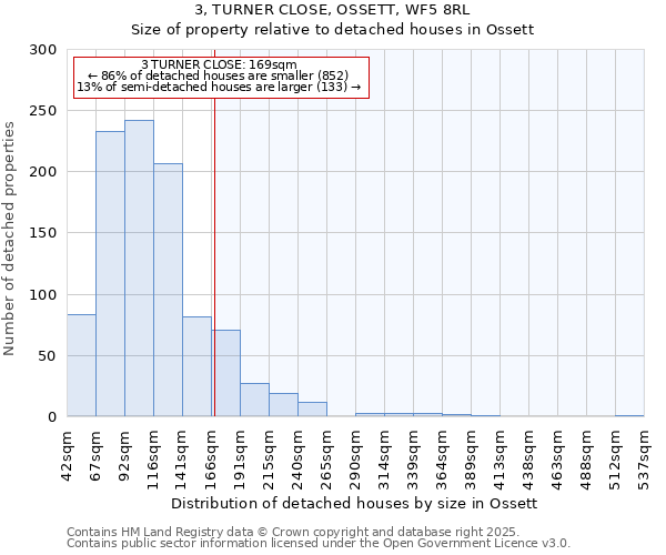 3, TURNER CLOSE, OSSETT, WF5 8RL: Size of property relative to detached houses houses in Ossett