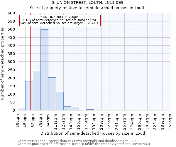 3, UNION STREET, LOUTH, LN11 0ES: Size of property relative to semi-detached houses houses in Louth