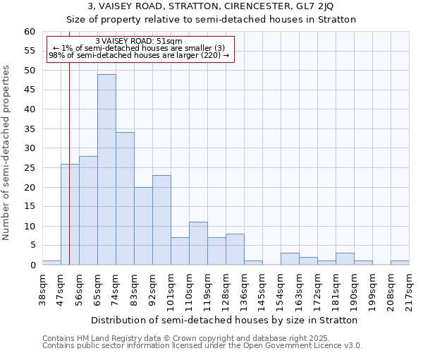 3, VAISEY ROAD, STRATTON, CIRENCESTER, GL7 2JQ: Size of property relative to semi-detached houses houses in Stratton