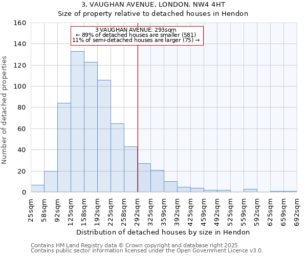 3, VAUGHAN AVENUE, LONDON, NW4 4HT: Size of property relative to detached houses houses in Hendon