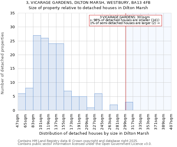 3, VICARAGE GARDENS, DILTON MARSH, WESTBURY, BA13 4FB: Size of property relative to detached houses houses in Dilton Marsh