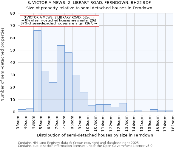 3, VICTORIA MEWS, 2, LIBRARY ROAD, FERNDOWN, BH22 9DF: Size of property relative to semi-detached houses houses in Ferndown