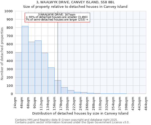 3, WAALWYK DRIVE, CANVEY ISLAND, SS8 8BL: Size of property relative to detached houses houses in Canvey Island