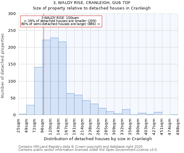 3, WALDY RISE, CRANLEIGH, GU6 7DF: Size of property relative to detached houses houses in Cranleigh