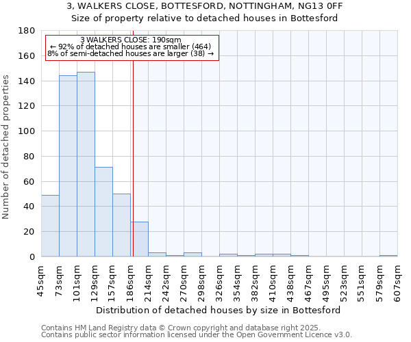 3, WALKERS CLOSE, BOTTESFORD, NOTTINGHAM, NG13 0FF: Size of property relative to detached houses houses in Bottesford