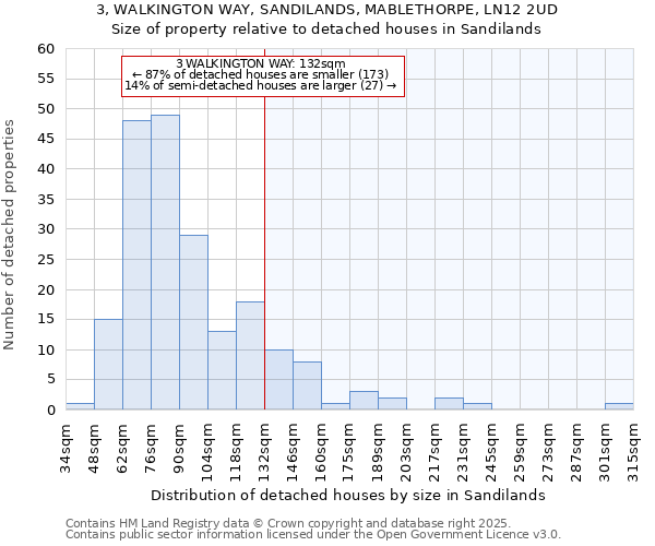 3, WALKINGTON WAY, SANDILANDS, MABLETHORPE, LN12 2UD: Size of property relative to detached houses houses in Sandilands