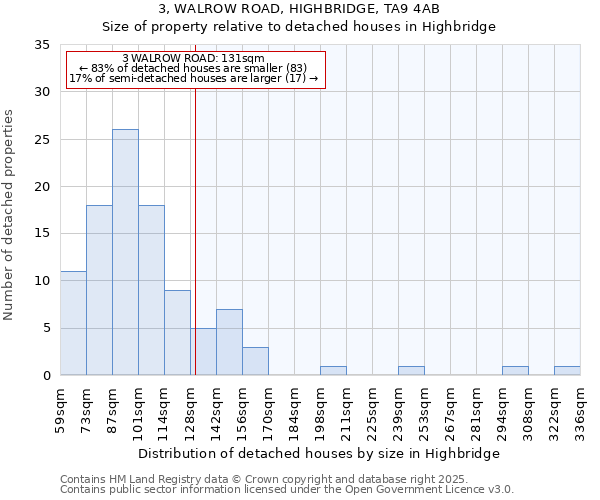 3, WALROW ROAD, HIGHBRIDGE, TA9 4AB: Size of property relative to detached houses houses in Highbridge
