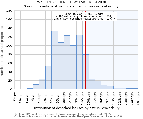 3, WALTON GARDENS, TEWKESBURY, GL20 8ET: Size of property relative to detached houses houses in Tewkesbury