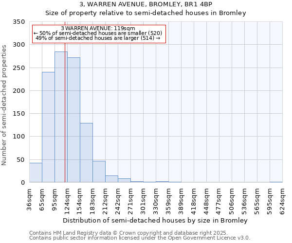 3, WARREN AVENUE, BROMLEY, BR1 4BP: Size of property relative to semi-detached houses houses in Bromley