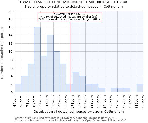 3, WATER LANE, COTTINGHAM, MARKET HARBOROUGH, LE16 8XU: Size of property relative to detached houses houses in Cottingham