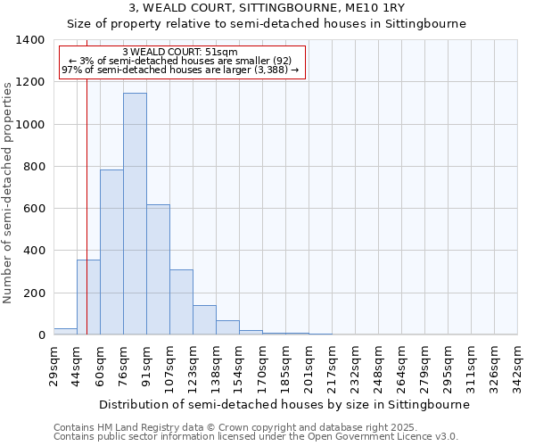 3, WEALD COURT, SITTINGBOURNE, ME10 1RY: Size of property relative to semi-detached houses houses in Sittingbourne