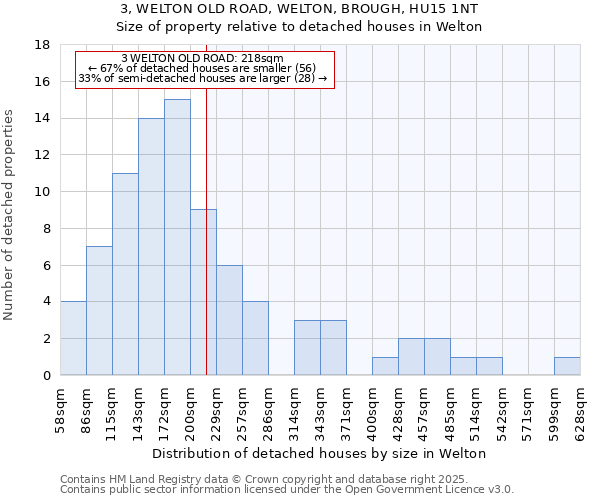 3, WELTON OLD ROAD, WELTON, BROUGH, HU15 1NT: Size of property relative to detached houses houses in Welton