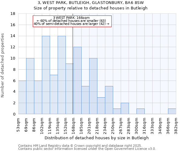 3, WEST PARK, BUTLEIGH, GLASTONBURY, BA6 8SW: Size of property relative to detached houses houses in Butleigh