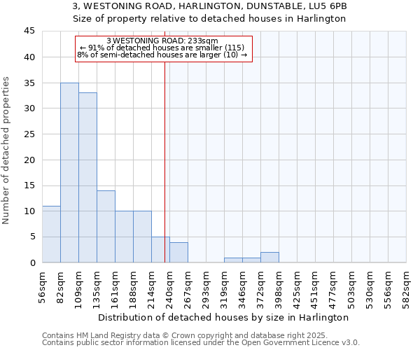3, WESTONING ROAD, HARLINGTON, DUNSTABLE, LU5 6PB: Size of property relative to detached houses houses in Harlington