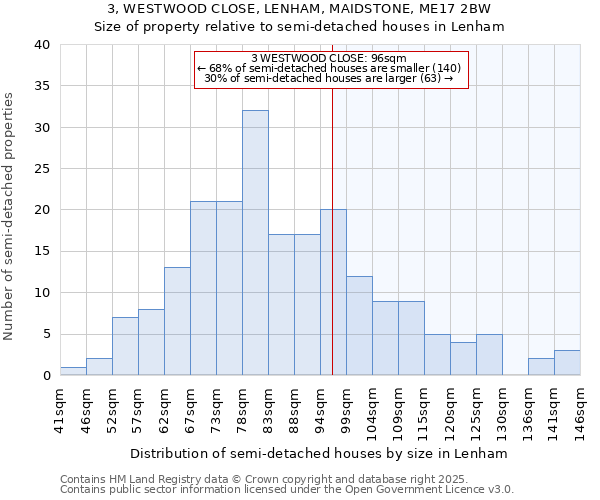 3, WESTWOOD CLOSE, LENHAM, MAIDSTONE, ME17 2BW: Size of property relative to semi-detached houses houses in Lenham