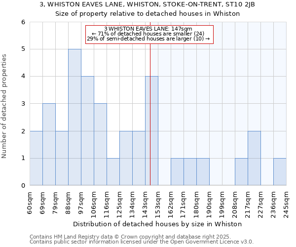 3, WHISTON EAVES LANE, WHISTON, STOKE-ON-TRENT, ST10 2JB: Size of property relative to detached houses houses in Whiston
