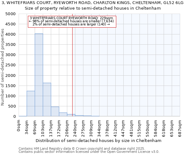 3, WHITEFRIARS COURT, RYEWORTH ROAD, CHARLTON KINGS, CHELTENHAM, GL52 6LG: Size of property relative to semi-detached houses houses in Cheltenham
