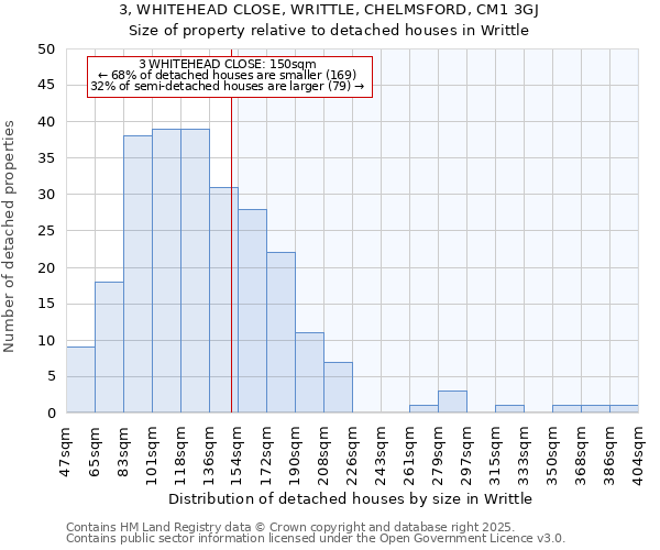 3, WHITEHEAD CLOSE, WRITTLE, CHELMSFORD, CM1 3GJ: Size of property relative to detached houses houses in Writtle