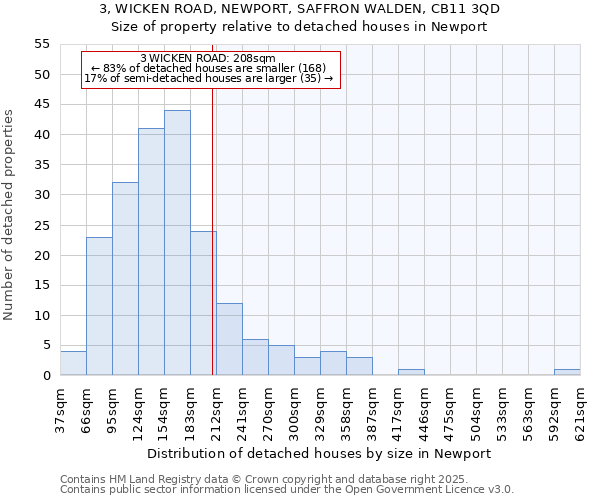 3, WICKEN ROAD, NEWPORT, SAFFRON WALDEN, CB11 3QD: Size of property relative to detached houses houses in Newport