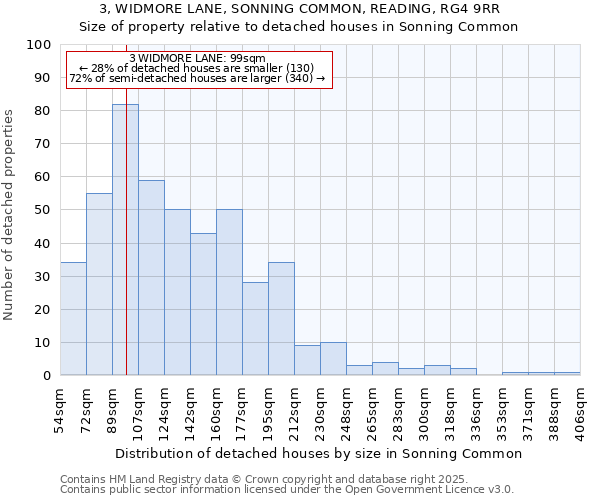 3, WIDMORE LANE, SONNING COMMON, READING, RG4 9RR: Size of property relative to detached houses houses in Sonning Common