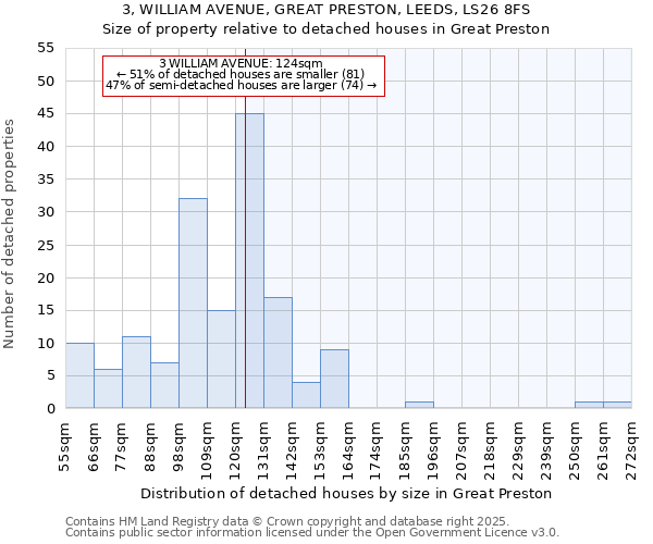 3, WILLIAM AVENUE, GREAT PRESTON, LEEDS, LS26 8FS: Size of property relative to detached houses houses in Great Preston