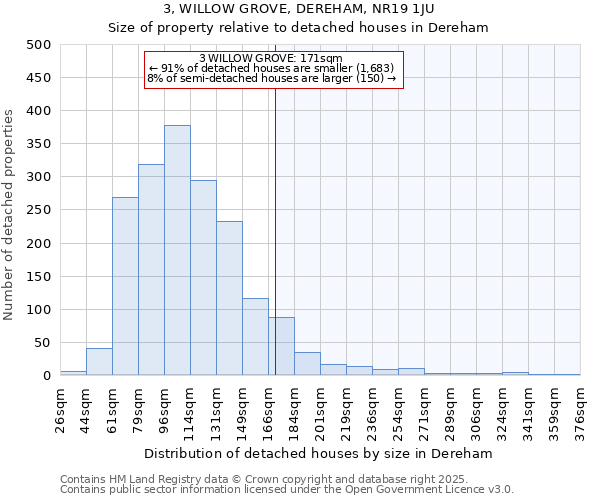 3, WILLOW GROVE, DEREHAM, NR19 1JU: Size of property relative to detached houses houses in Dereham