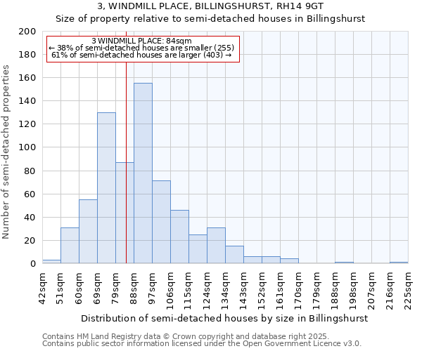 3, WINDMILL PLACE, BILLINGSHURST, RH14 9GT: Size of property relative to semi-detached houses houses in Billingshurst
