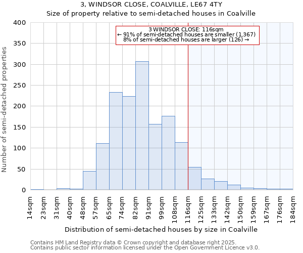 3, WINDSOR CLOSE, COALVILLE, LE67 4TY: Size of property relative to semi-detached houses houses in Coalville
