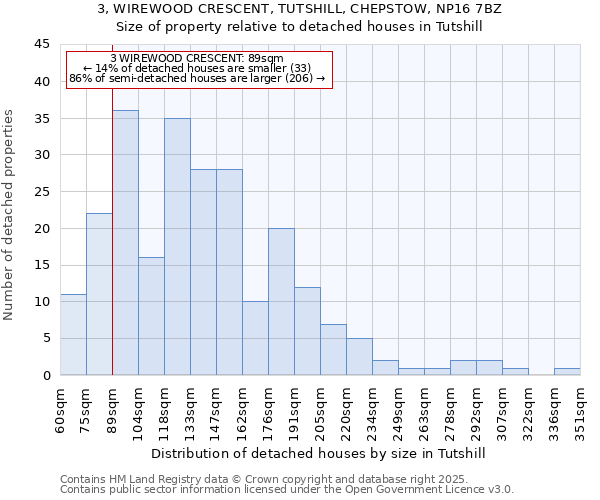 3, WIREWOOD CRESCENT, TUTSHILL, CHEPSTOW, NP16 7BZ: Size of property relative to detached houses houses in Tutshill