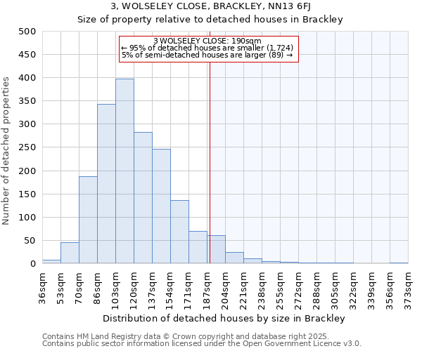 3, WOLSELEY CLOSE, BRACKLEY, NN13 6FJ: Size of property relative to detached houses houses in Brackley