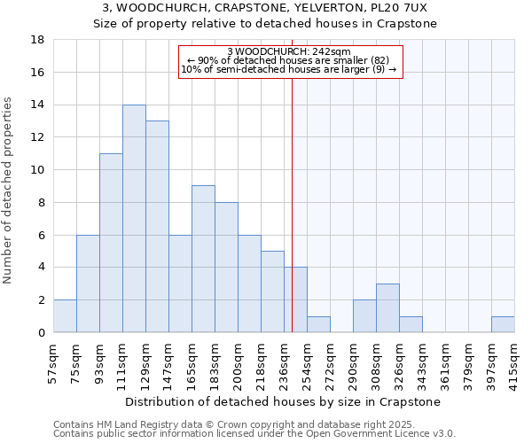 3, WOODCHURCH, CRAPSTONE, YELVERTON, PL20 7UX: Size of property relative to detached houses houses in Crapstone