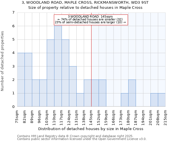3, WOODLAND ROAD, MAPLE CROSS, RICKMANSWORTH, WD3 9ST: Size of property relative to detached houses houses in Maple Cross