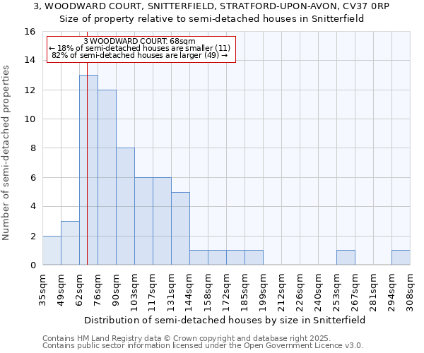 3, WOODWARD COURT, SNITTERFIELD, STRATFORD-UPON-AVON, CV37 0RP: Size of property relative to semi-detached houses houses in Snitterfield