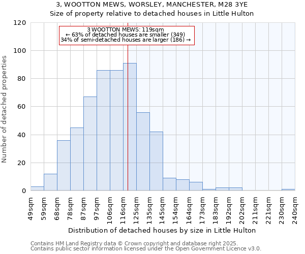 3, WOOTTON MEWS, WORSLEY, MANCHESTER, M28 3YE: Size of property relative to detached houses houses in Little Hulton