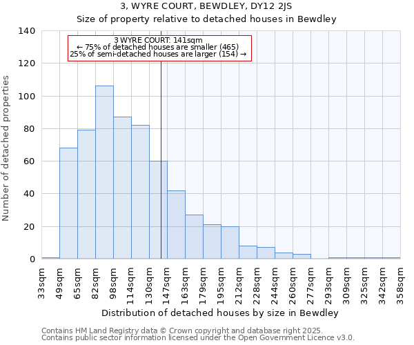 3, WYRE COURT, BEWDLEY, DY12 2JS: Size of property relative to detached houses houses in Bewdley