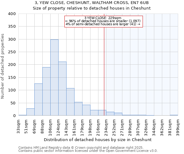3, YEW CLOSE, CHESHUNT, WALTHAM CROSS, EN7 6UB: Size of property relative to detached houses houses in Cheshunt