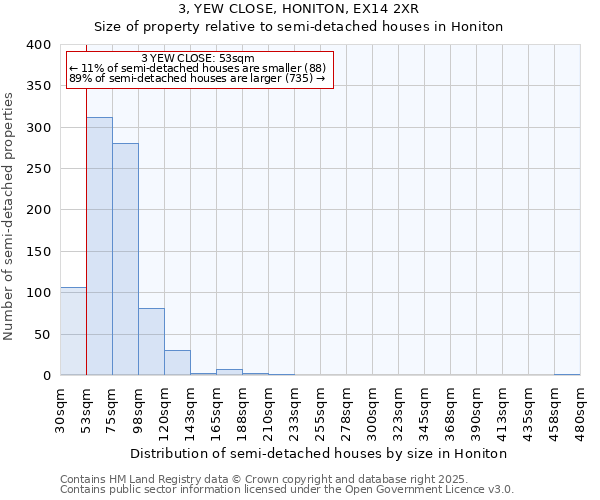 3, YEW CLOSE, HONITON, EX14 2XR: Size of property relative to semi-detached houses houses in Honiton