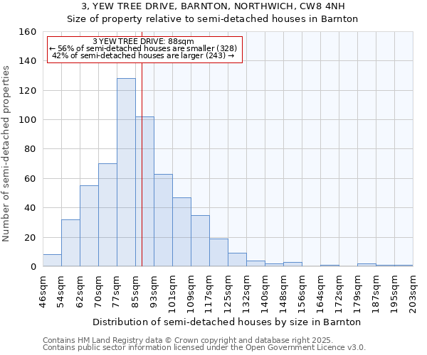 3, YEW TREE DRIVE, BARNTON, NORTHWICH, CW8 4NH: Size of property relative to semi-detached houses houses in Barnton