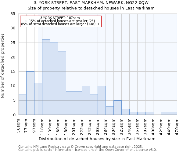 3, YORK STREET, EAST MARKHAM, NEWARK, NG22 0QW: Size of property relative to detached houses houses in East Markham