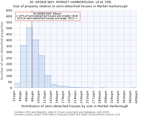 30, ARDEN WAY, MARKET HARBOROUGH, LE16 7DD: Size of property relative to semi-detached houses houses in Market Harborough