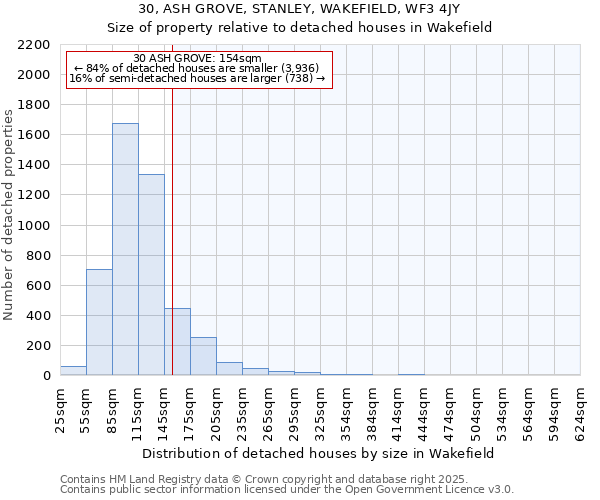 30, ASH GROVE, STANLEY, WAKEFIELD, WF3 4JY: Size of property relative to detached houses houses in Wakefield