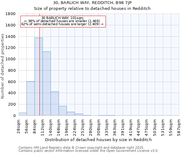 30, BARLICH WAY, REDDITCH, B98 7JP: Size of property relative to detached houses houses in Redditch