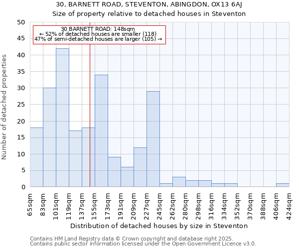 30, BARNETT ROAD, STEVENTON, ABINGDON, OX13 6AJ: Size of property relative to detached houses houses in Steventon
