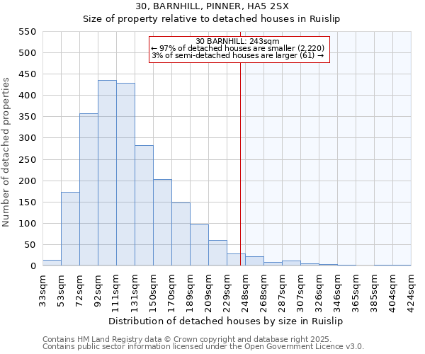 30, BARNHILL, PINNER, HA5 2SX: Size of property relative to detached houses houses in Ruislip