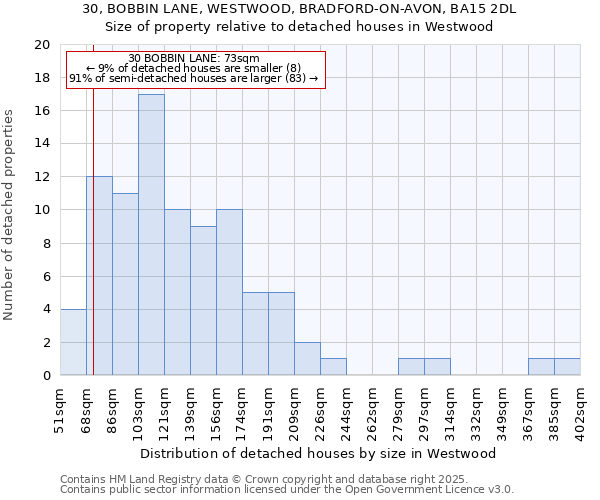 30, BOBBIN LANE, WESTWOOD, BRADFORD-ON-AVON, BA15 2DL: Size of property relative to detached houses houses in Westwood