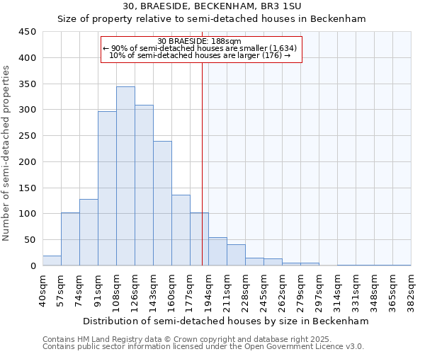 30, BRAESIDE, BECKENHAM, BR3 1SU: Size of property relative to semi-detached houses houses in Beckenham