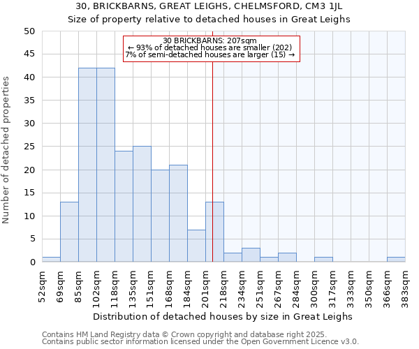 30, BRICKBARNS, GREAT LEIGHS, CHELMSFORD, CM3 1JL: Size of property relative to detached houses houses in Great Leighs