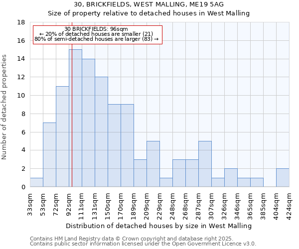 30, BRICKFIELDS, WEST MALLING, ME19 5AG: Size of property relative to detached houses houses in West Malling